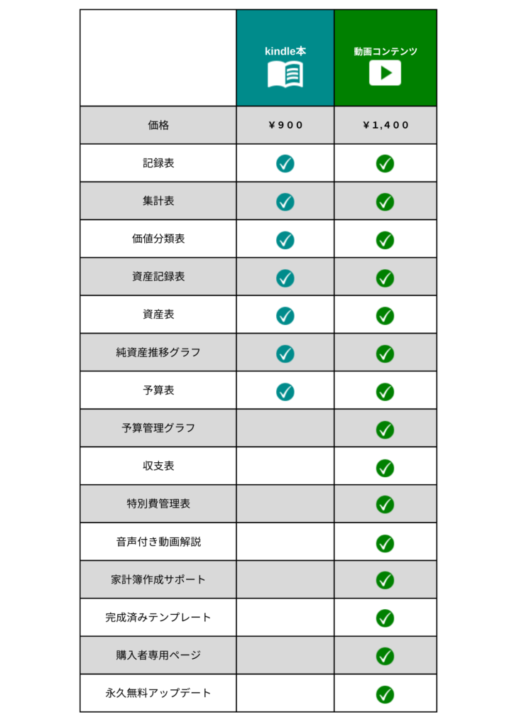 N様専用 （n様専用【家計簿シール 20項目】オーダー受け付け中 